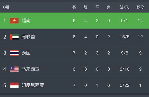 国足2-0击败菲律宾赛事回顾