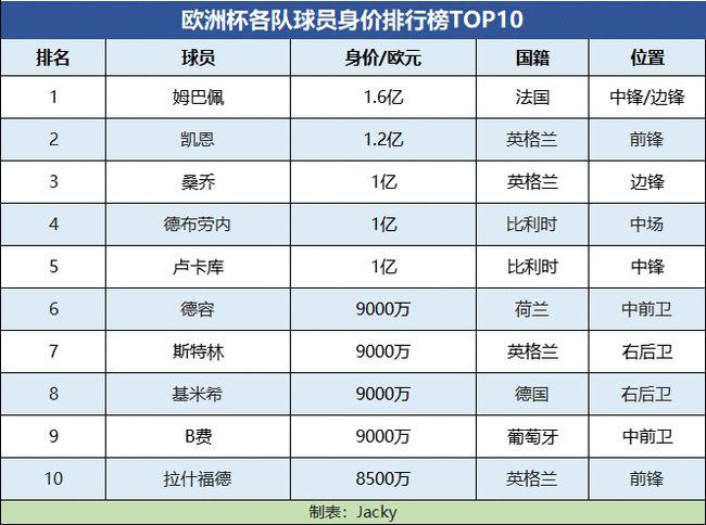 欧洲杯球员身价分析