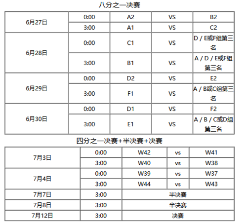 欧洲杯预赛赛程时间表