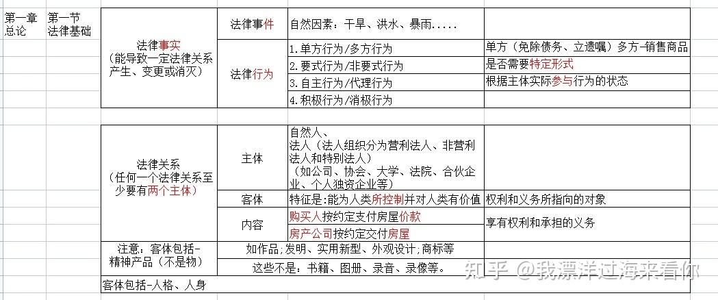 法律事件的分类及案例解析