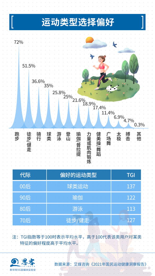 体育的功能不仅仅是健身功能