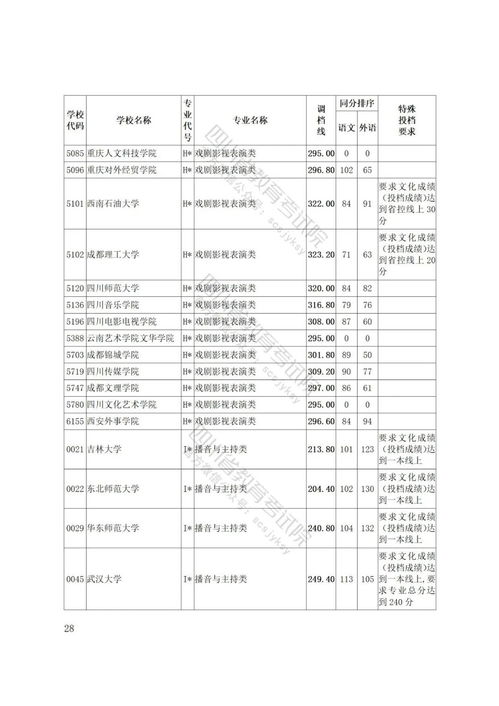 体育学和体育学类