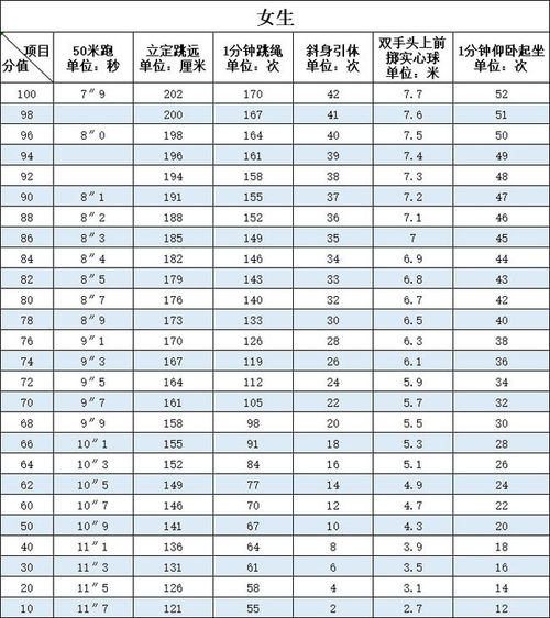 安庆市中考体育评分标准2023