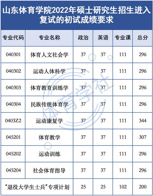 体育生上大学后可以选别的专业吗