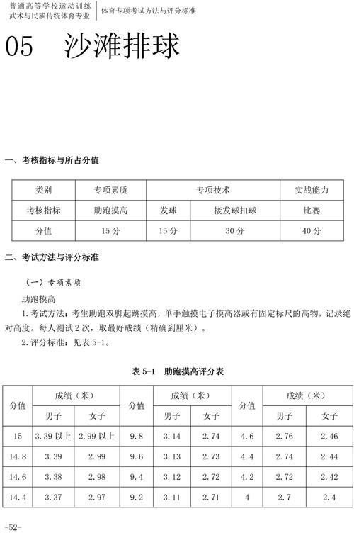 大学体育排球考试内容