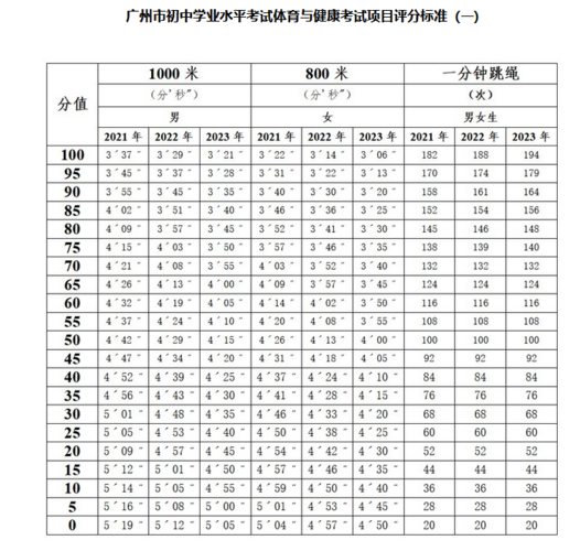 滑县体育中考