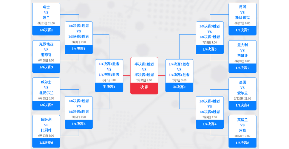 2021欧洲杯如何进入淘汰赛