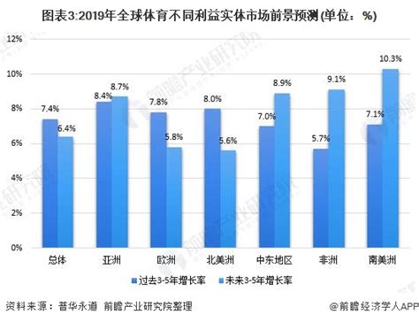 动因体育招聘员工要求