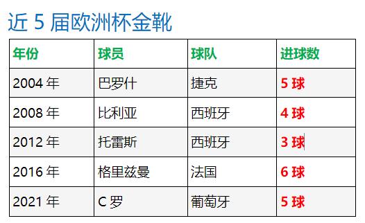 欧洲杯参加国家有哪些名额要求