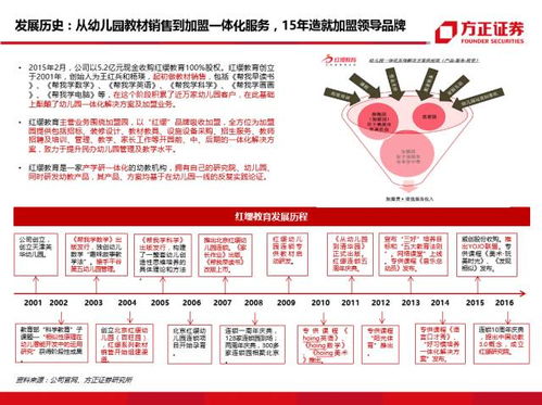 公司成长的法律之路mooc答案