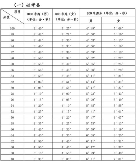 福州体育中考视频教程