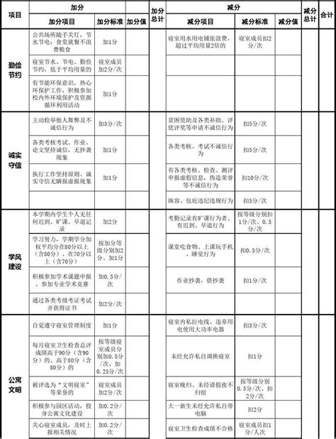 量化考核体系深入实施