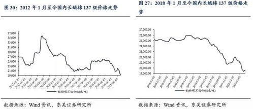 体育用品属于哪一类