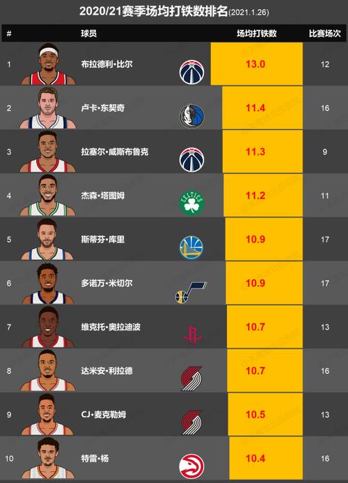 nba今日战报结果排名表