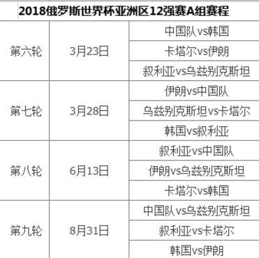 世界杯附加赛赛程欧洲区