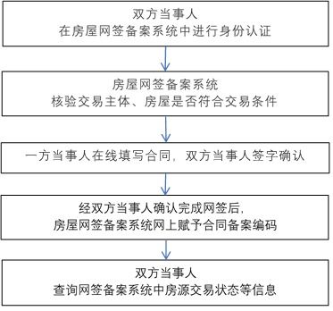 实践性合同法律规定