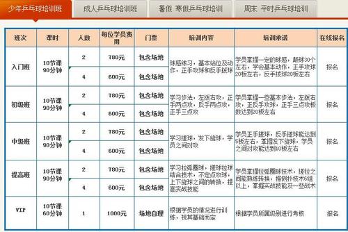 体育生报名费多少钱