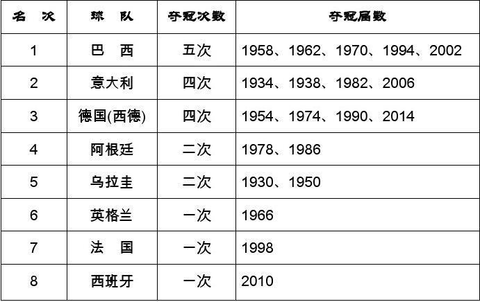 欧洲杯举办的年份