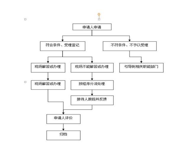 法律权利行使方式