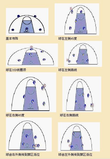 篮球5个位置英文