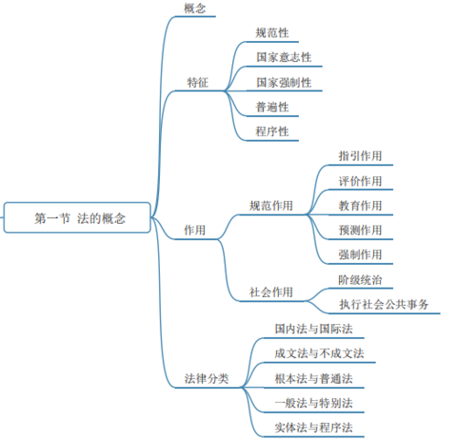 法律思维和法律推理的起点