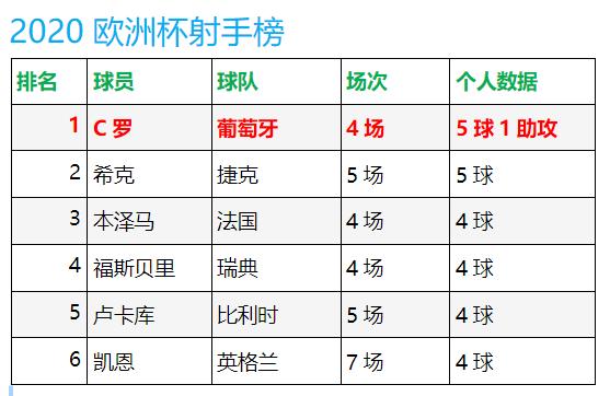 欧冠杯小组赛踢几场