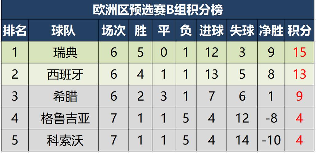 欧洲杯在哪里打印积分表