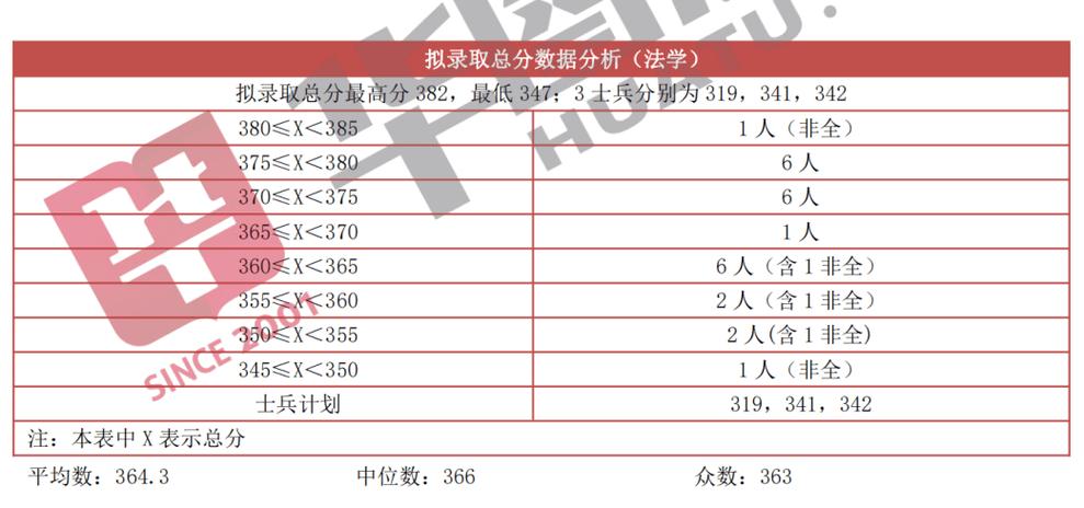 四川大学研究生推免政策