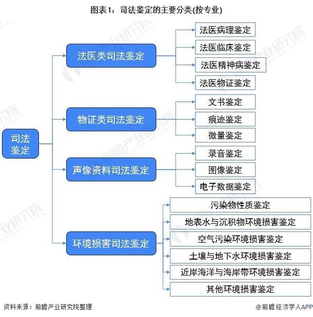 法律顾问的作用是什么