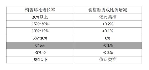 销售公司扣提成制度合法吗