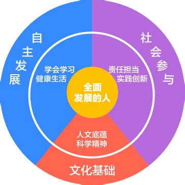 体育核心素养教学设计