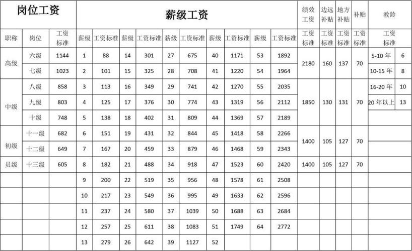 定兴教师怎么不发工资了