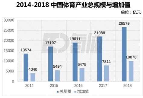 体育产业规模5万亿