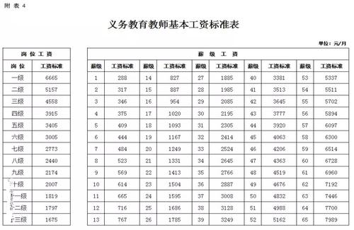 福州零点体育老师工资多少钱