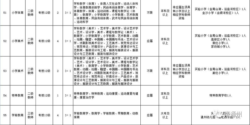 市体育学校招聘老师信息