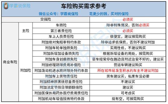 车险买哪几项性价比高