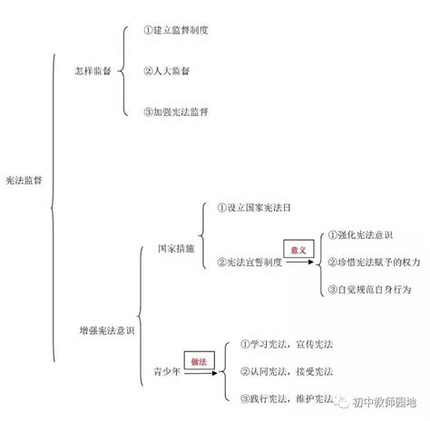 法律思维与方法