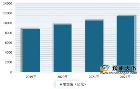 我国体育营销之路有哪些