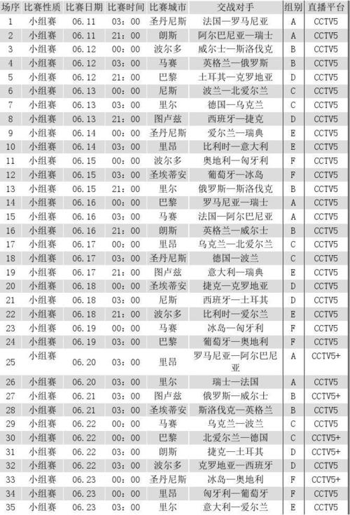 欧洲杯预选赛最新消息