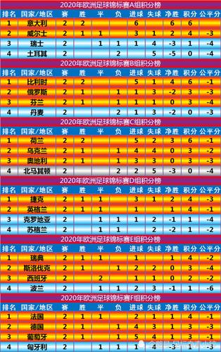 欧洲杯的积分是怎么算的