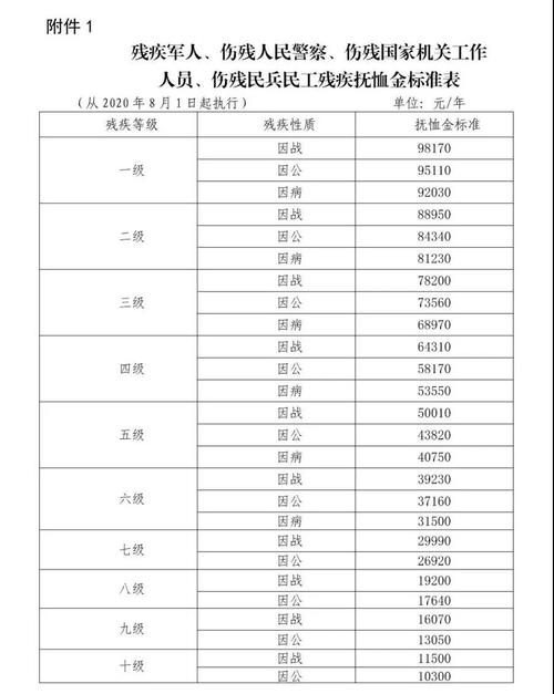 义务兵退伍费大概多少钱