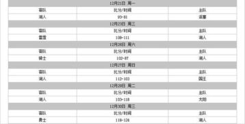 常规赛nba2023开始赛程