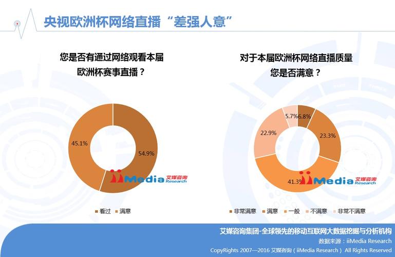 欧洲杯重视吗