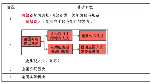 一建建造师法律体系考试内容