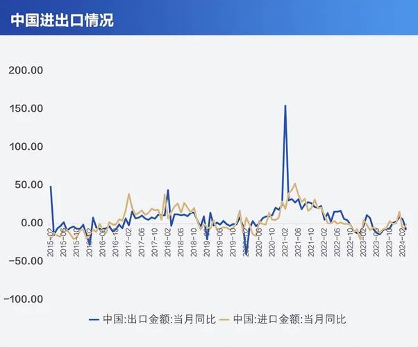 1.全球贸易环境趋势