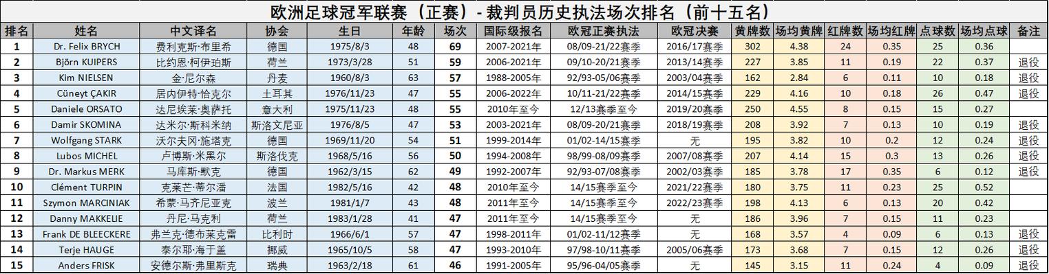 深入解析欧冠附加赛赛程规则通往欧洲足球巅峰的最后冲刺