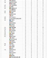 2020年东京奥运会奖牌榜最新排名