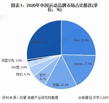 鸿星尔克最新系列