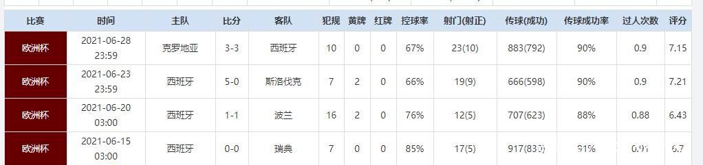 欧洲杯历届进球数据统计