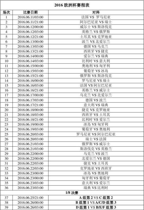 2021年欧洲杯附加赛程表